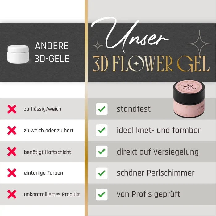 3D Flower Gel · Magic Blue 15ml