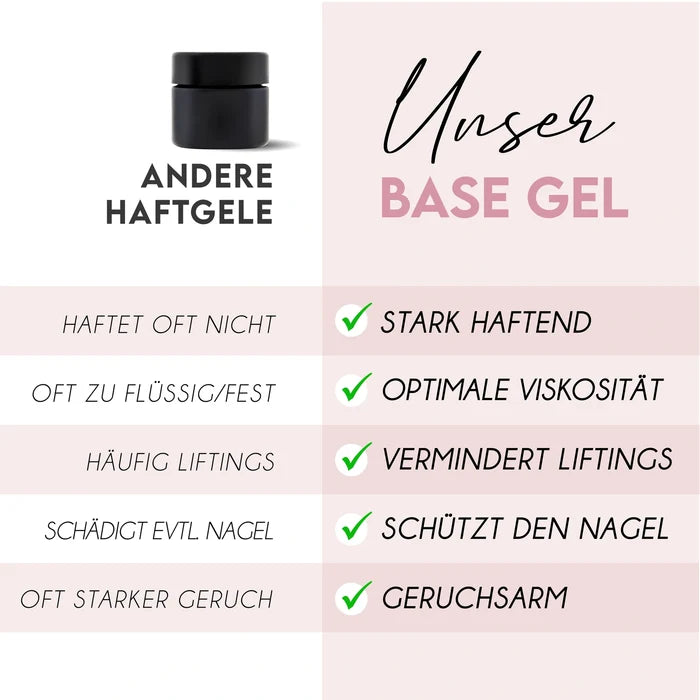 Base Gel · Grundiergel*