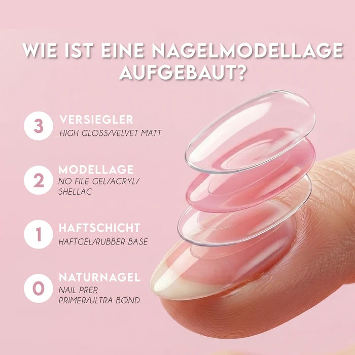 Base Gel · Grundiergel*