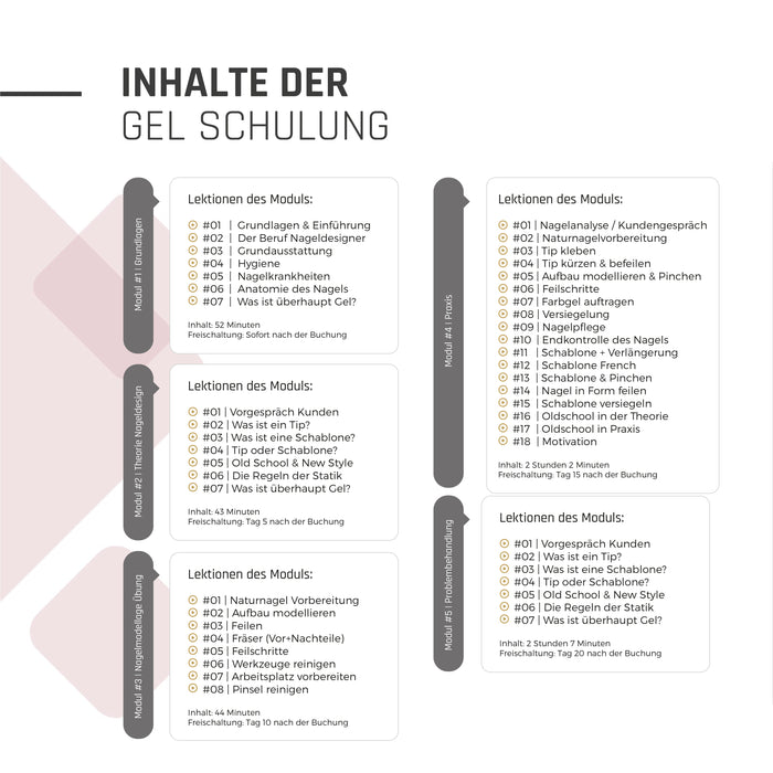 Basic Gel Schulung · Haltbare & schöne Nägel leicht gemacht