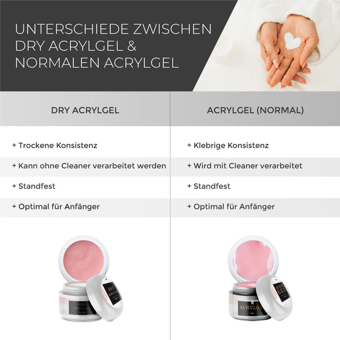 Dry Acrylgel · Clear 10ml*
