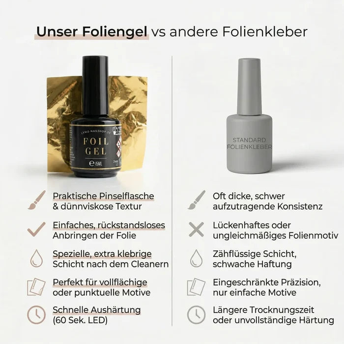Foliengel 15ml