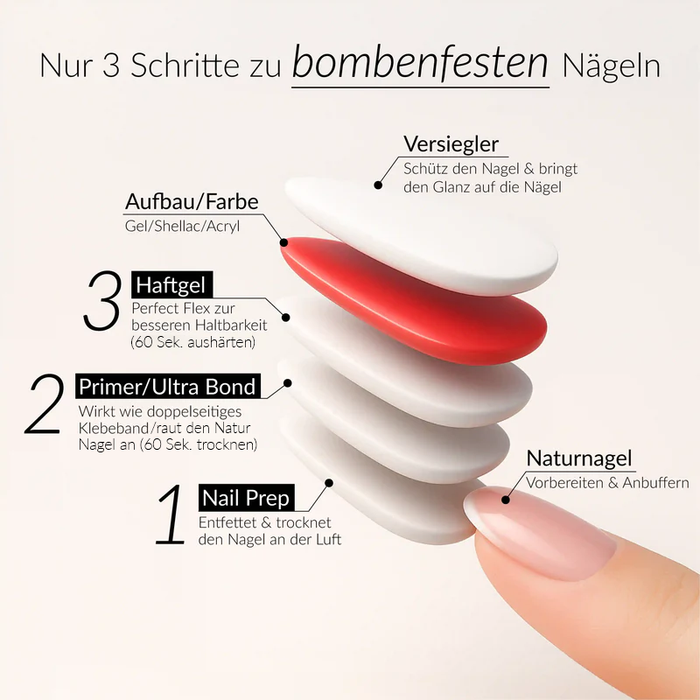 Haftungswunder-Set für wochenlange Nägel ohne Liftings*