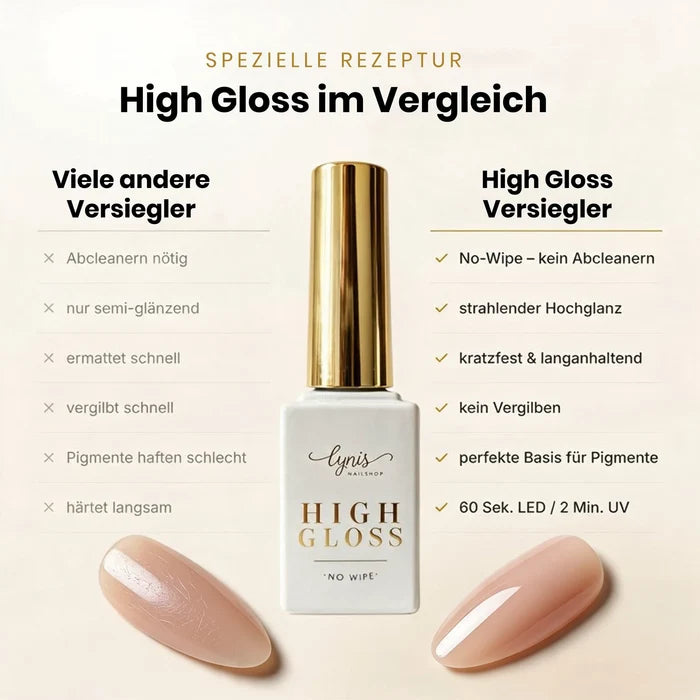 High Gloss · UV Protect 10ml *