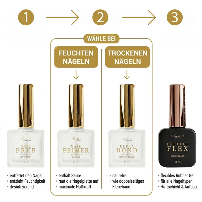Nail Prep · Dehydrator 15ml