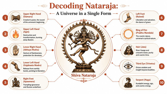 Decoding Nataraja Shiva